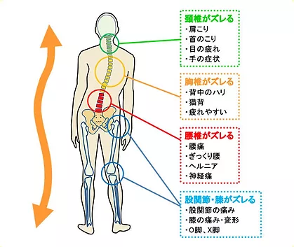 肩こり